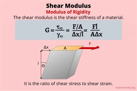 Shear Strength Testing|shear modulus vs yield strength.